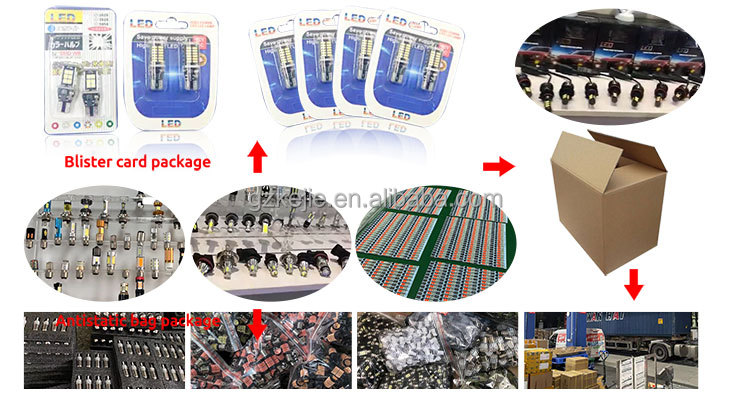 Packaging Details