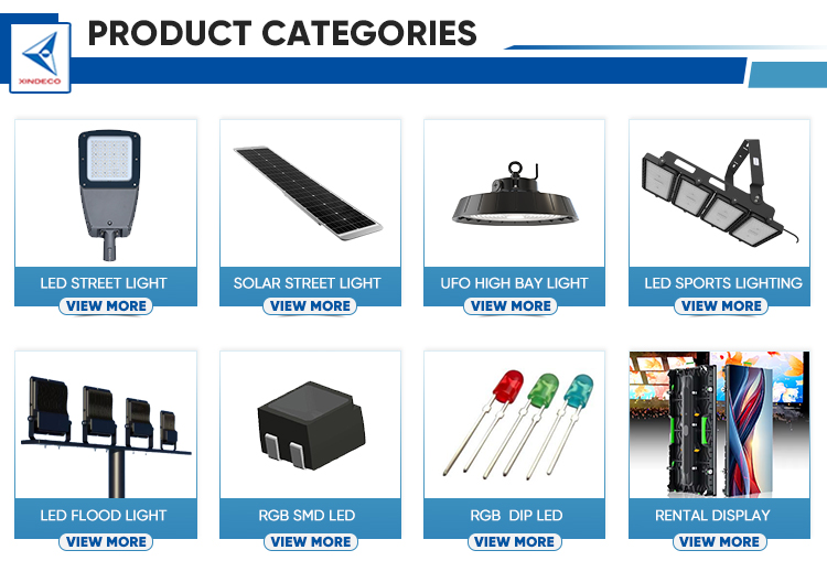 Product Categories Overview