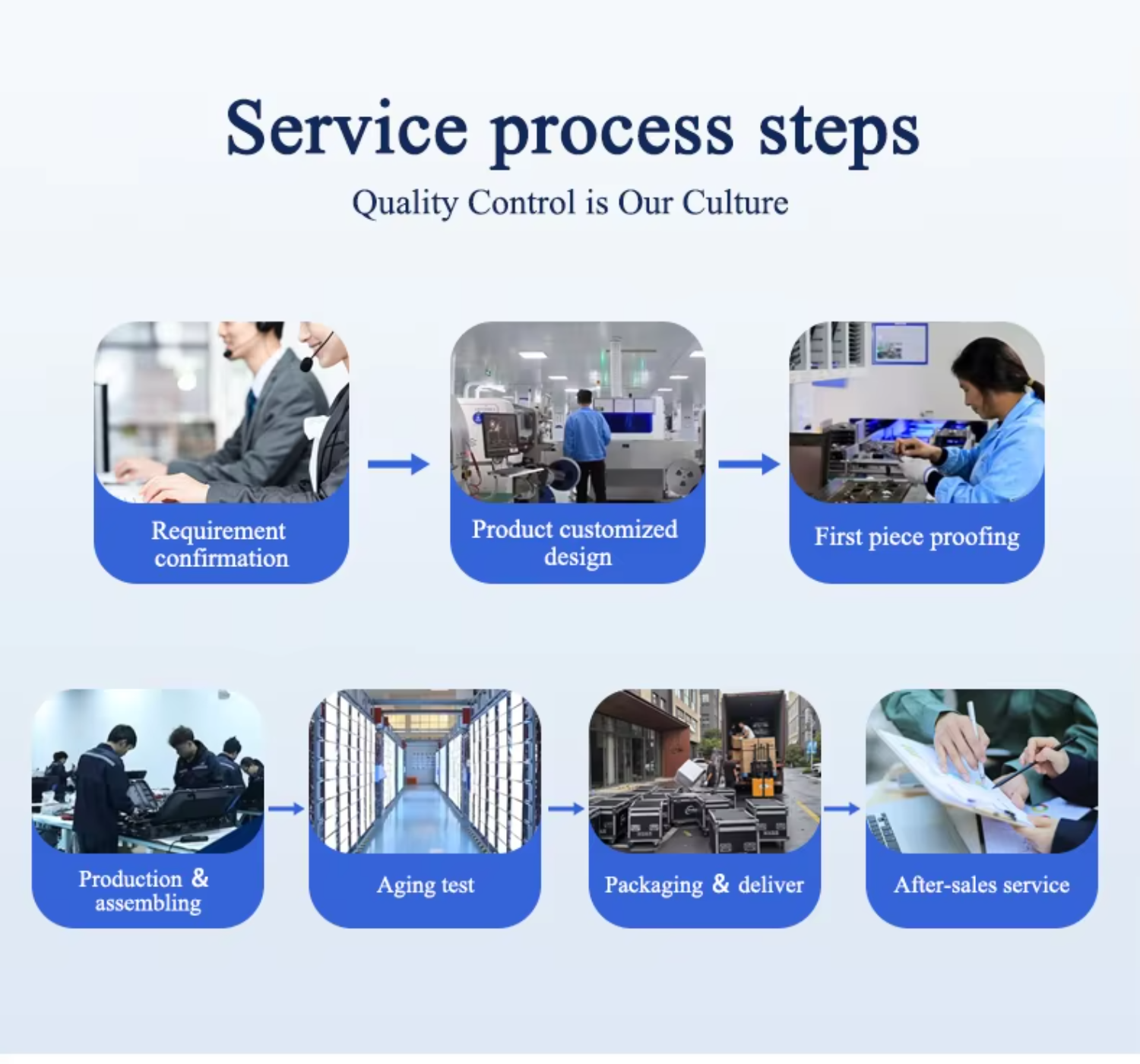 Production Workflow
