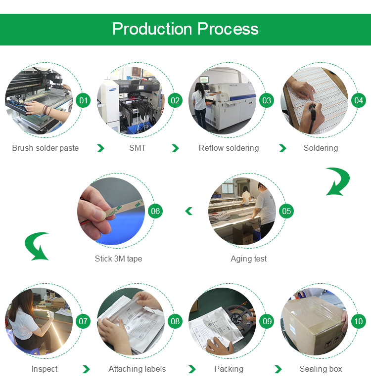 Production Process