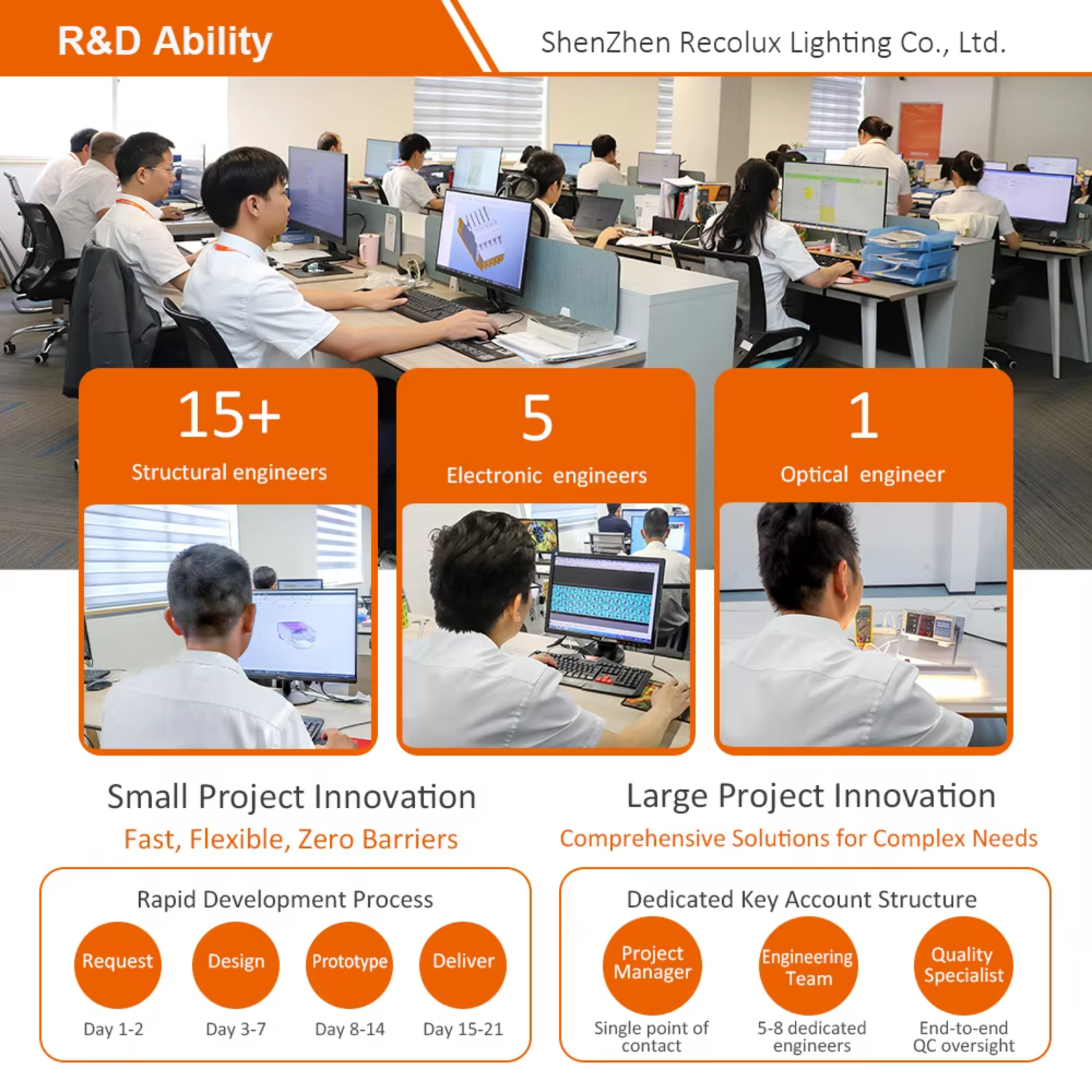 Competitive Advantages Infographic