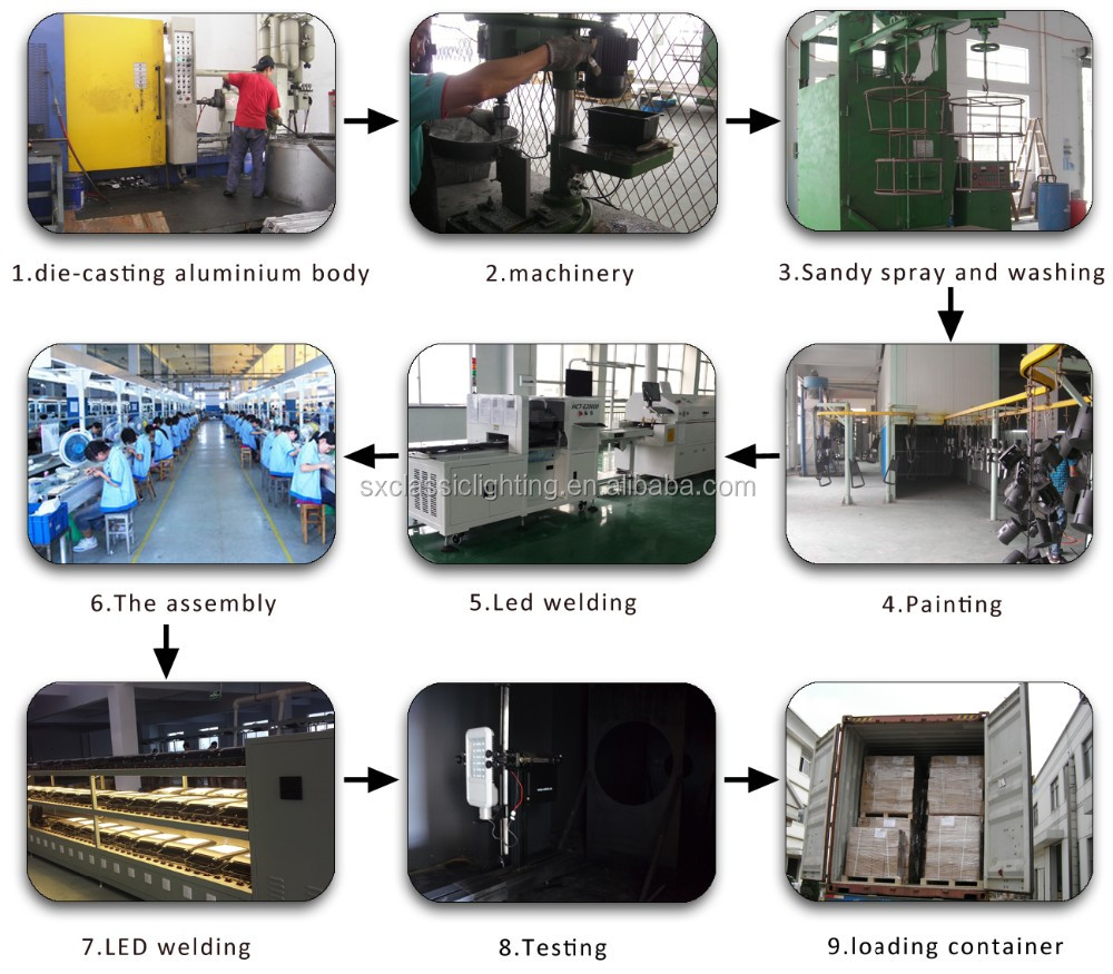 Production Equipment