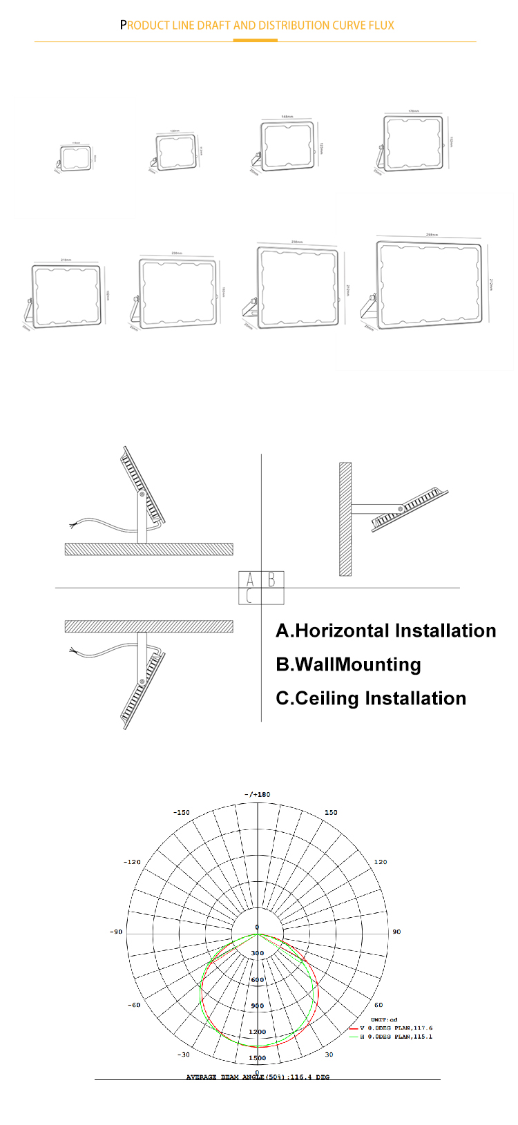 LED Product Detail 3