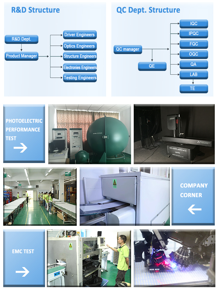 Manufacturing Line B