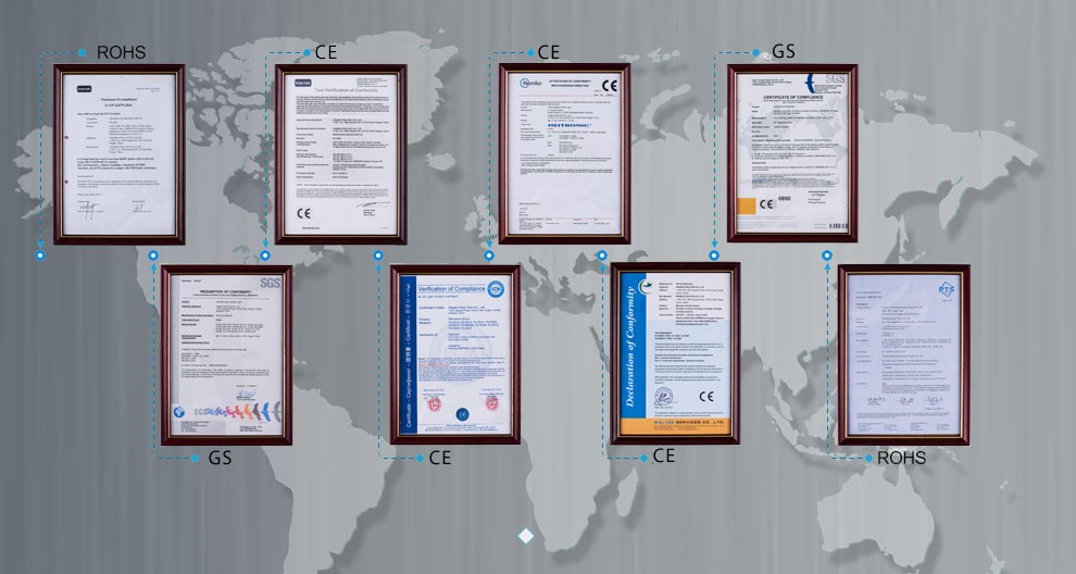Compliance Certificates Overview