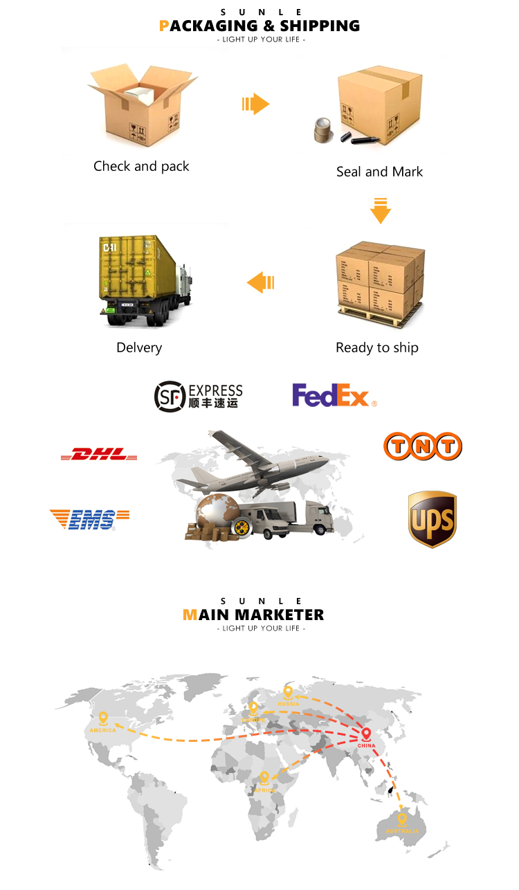 Manufacturing Line Details