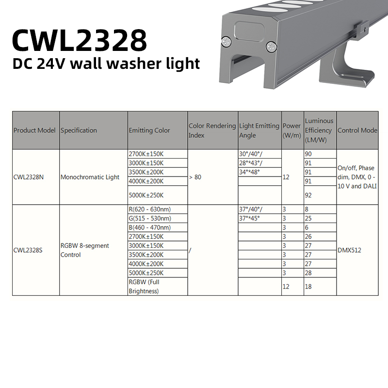 Specification details