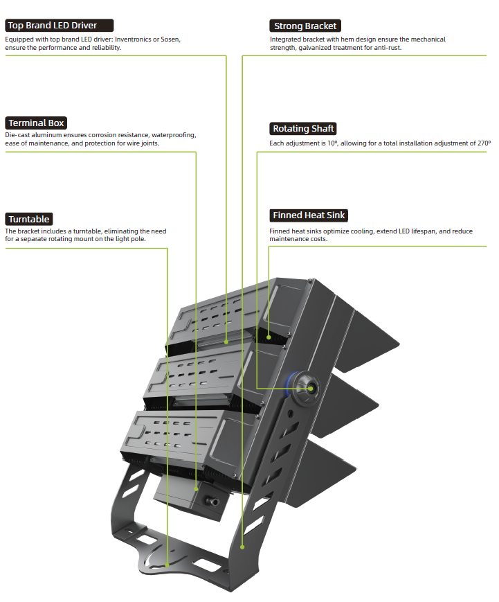 LED Light Structur Design