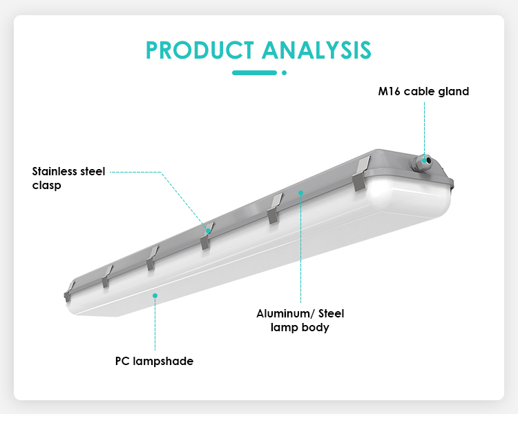 LED Tri-proof Light Design