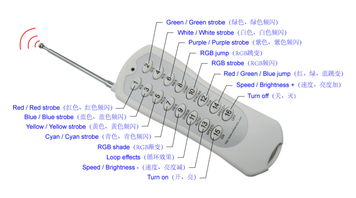 Led Tunnel Light Construction