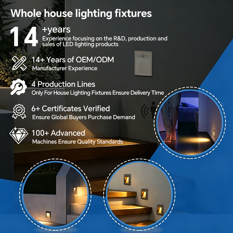 Waterproof Led Outdoor Wall Light