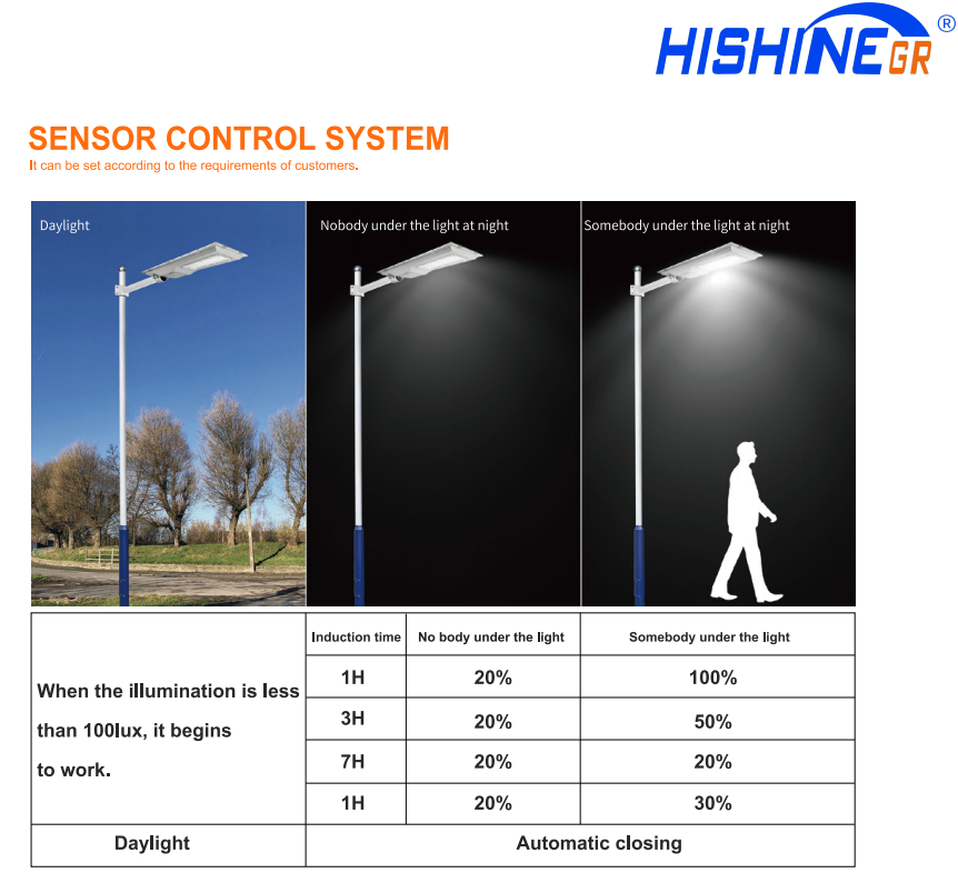 Hishine 100W Commercial Solar LED Post Top Street Light Road DC Remote Control Waterproof Outdoor IP65 Lighting Fixture