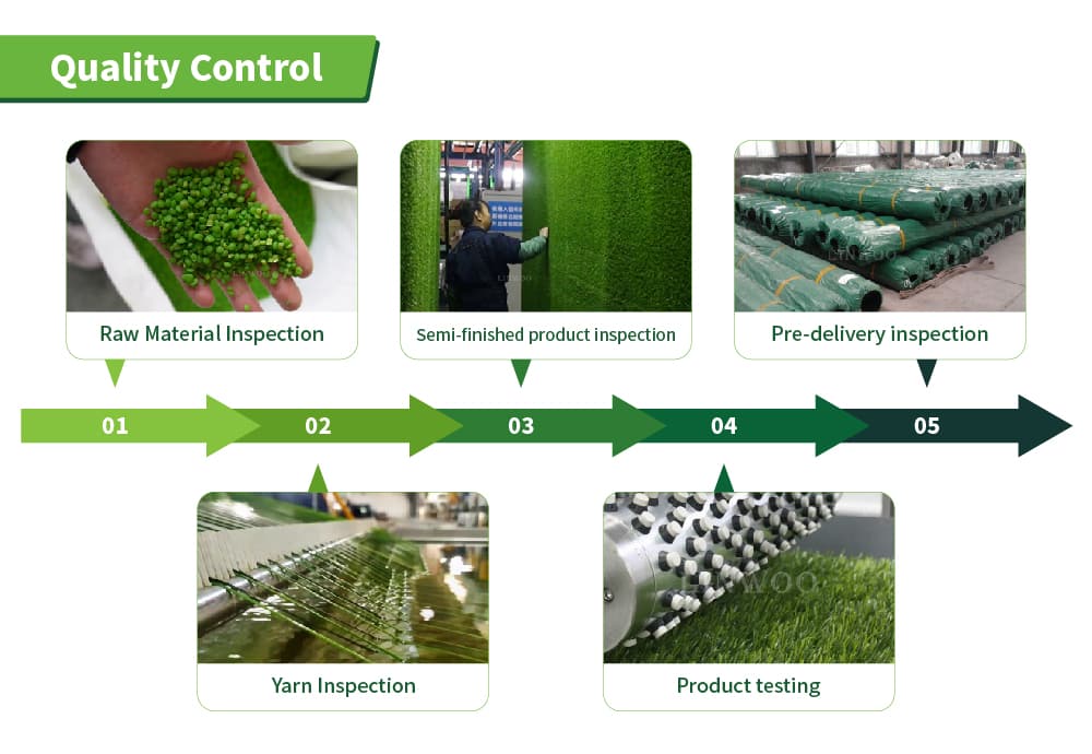 Coating Process