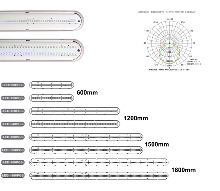 High Quality 1200mm 40W Waterproof Vapor Tight LED Tri-Proof Lights 40w Industrial Workshop Linear DALI Dim for Garages