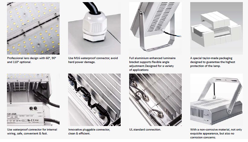 150W LED Flood Lamp Heat Sink Structure