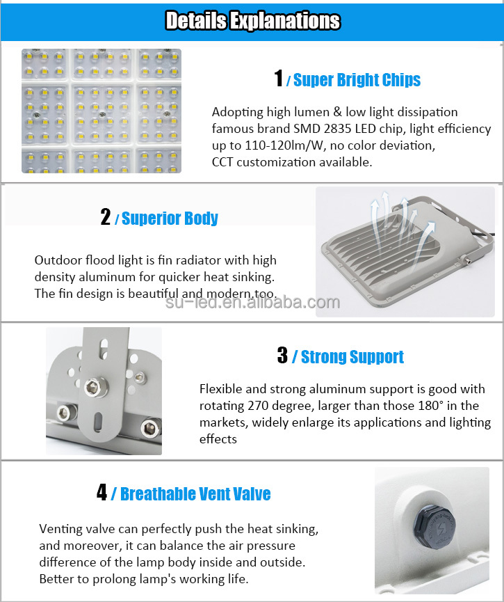 LED Floodlight Application 4
