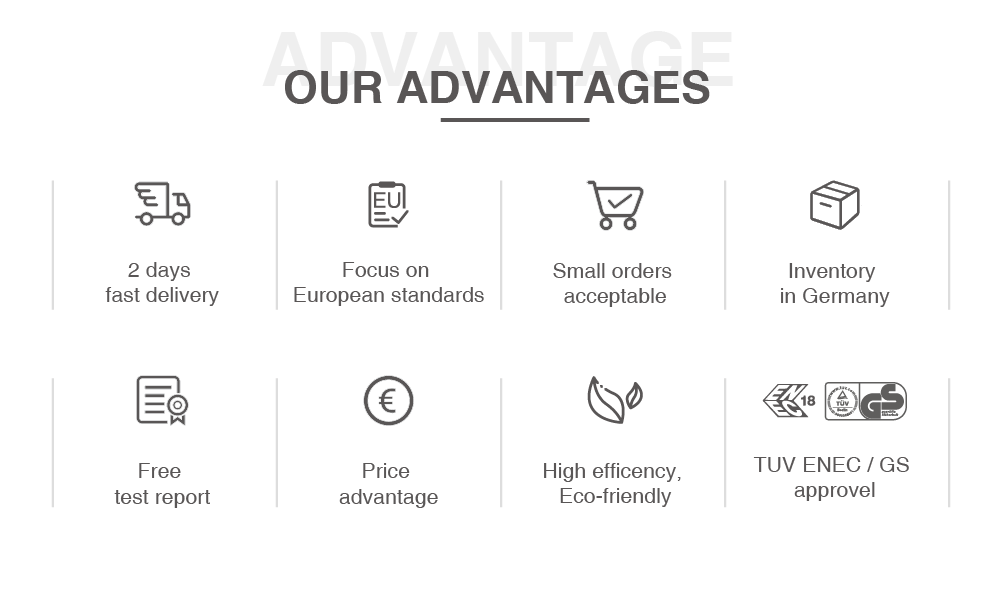 Core Advantages
