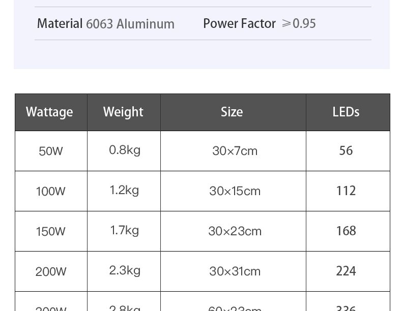 Outdoor Sport Projector with 600W-1000W LED Module