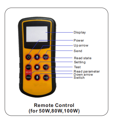 Remote Control Layout