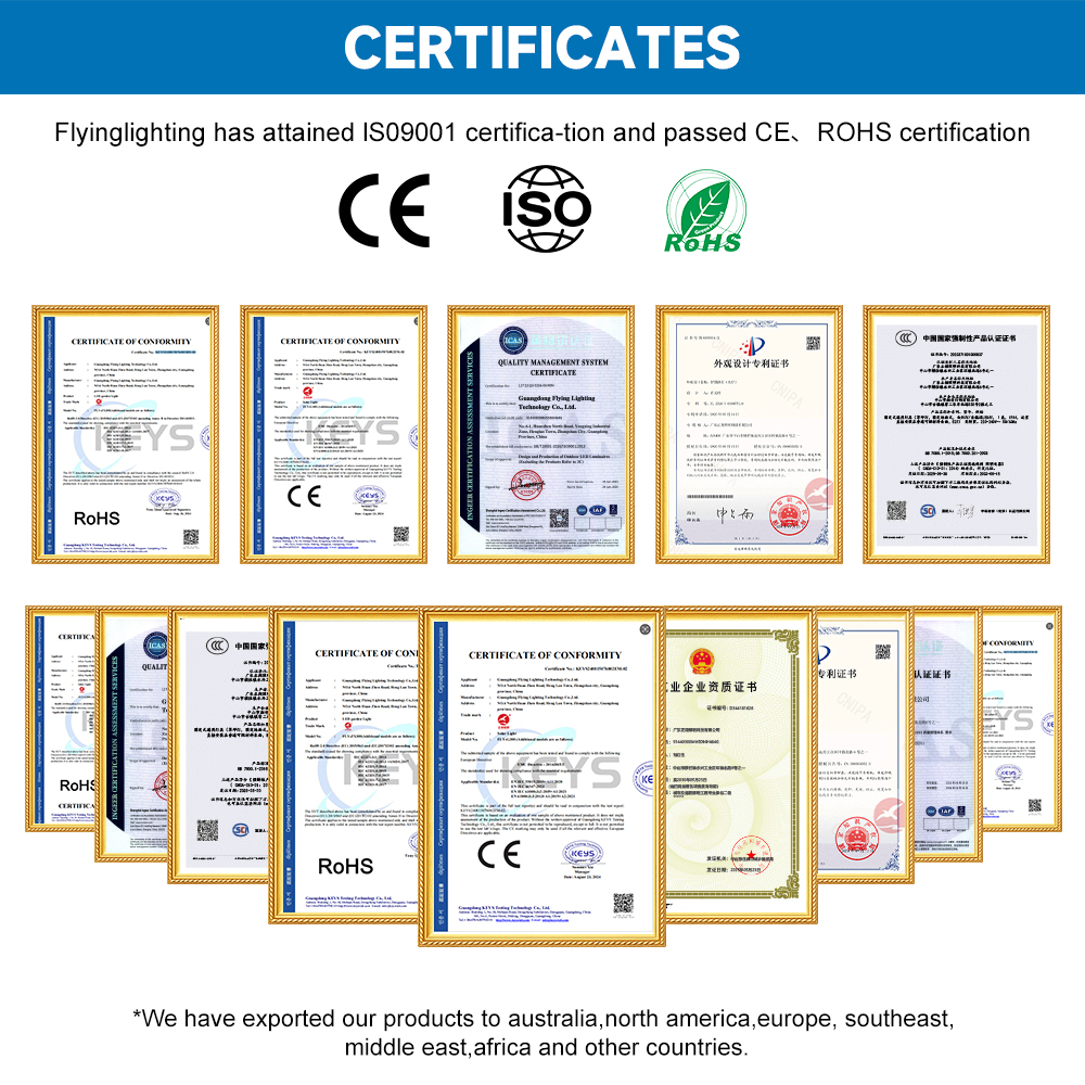Compliance Certificates