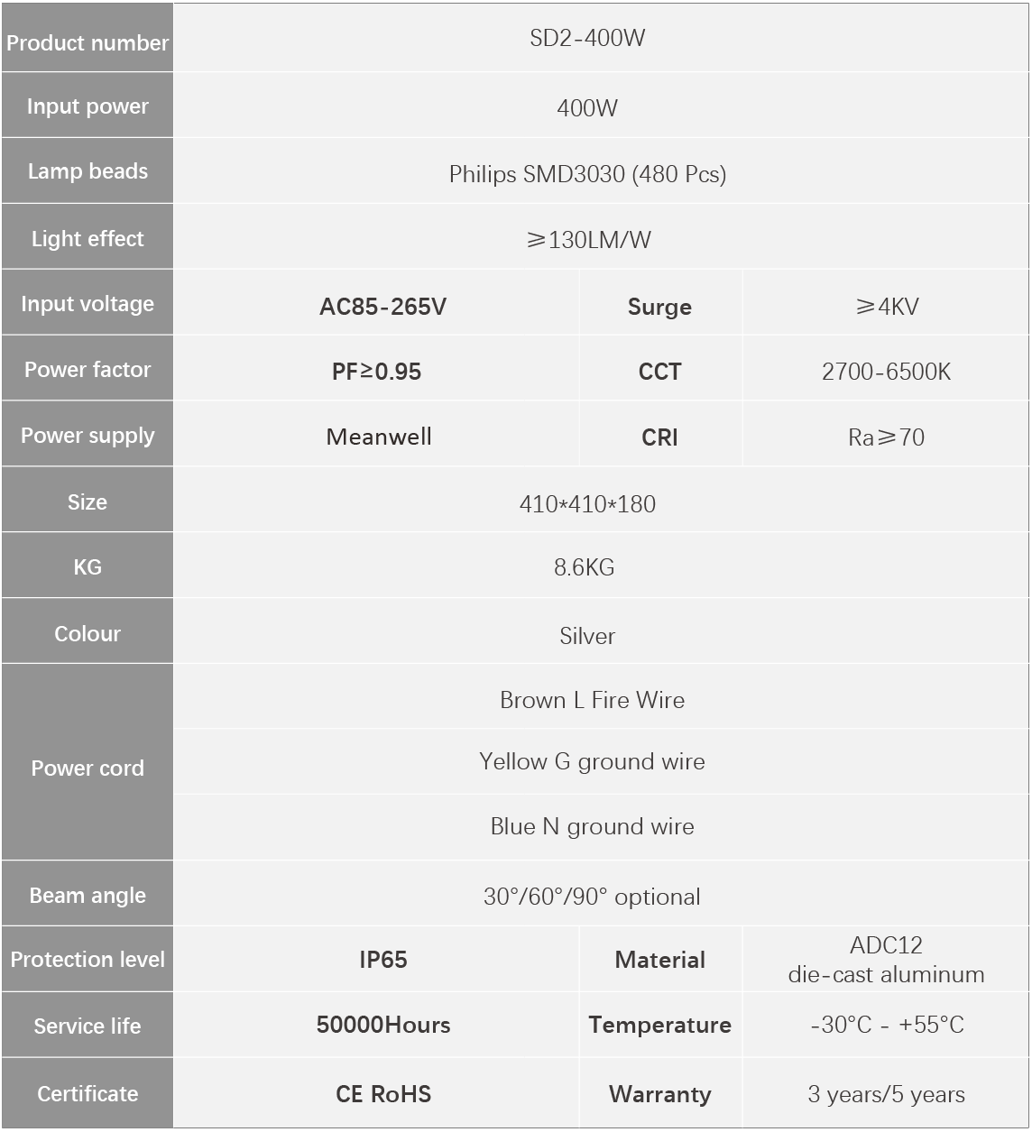 Solar Charging System Details