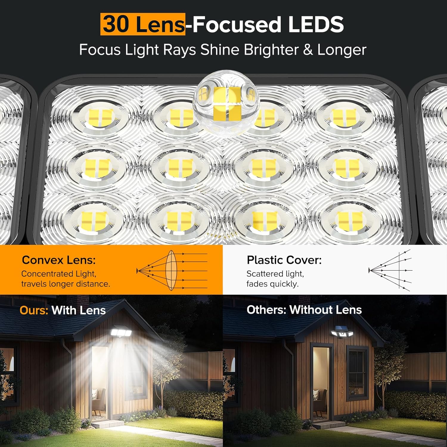 3000LM Solar Powered LED Security Floodlight With PIR Detection 270&deg; Rotating 3 Modes IP65 For Villa/Pathway/Perimeter