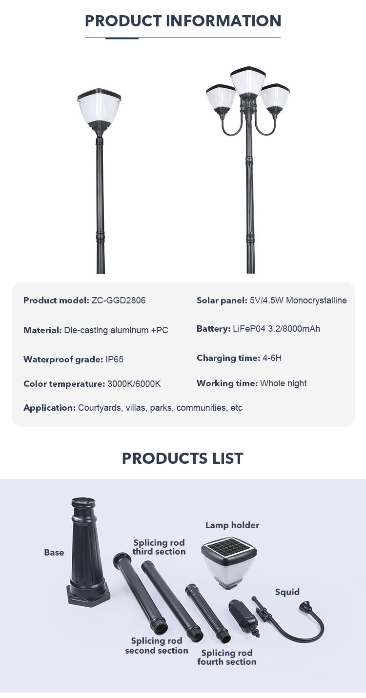 Product Description 3