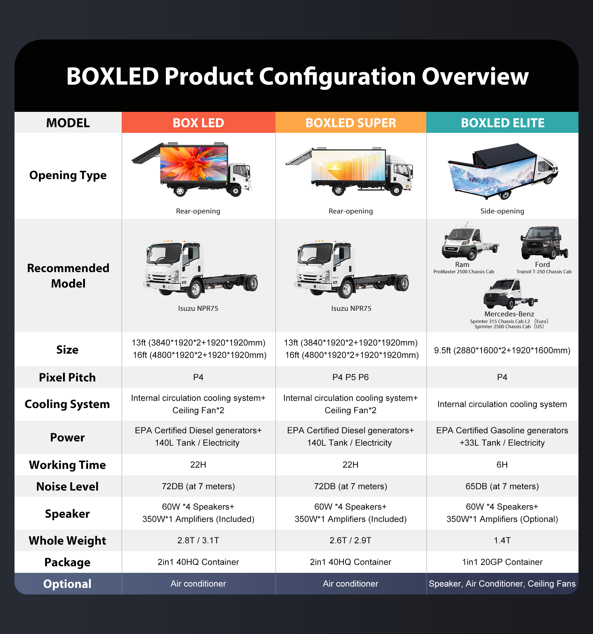 Canbest P4 P5 Outdoor Led Display Screen Truck Box 3D Digital Mobile Advertising Roadshow Stage Design On Pickup For Sale
