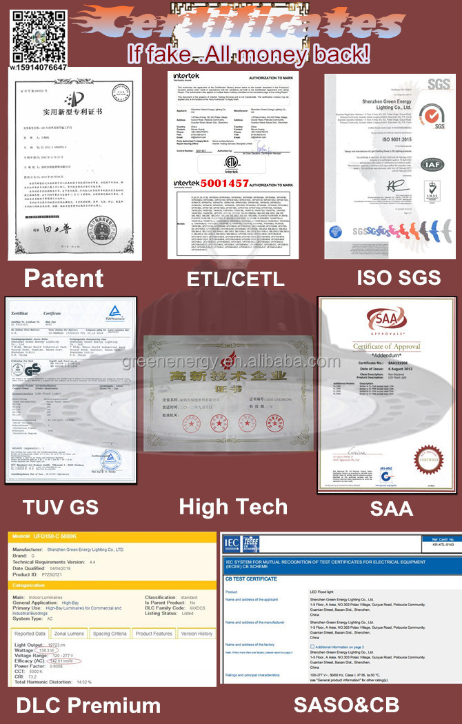 ETL CETL Certifications