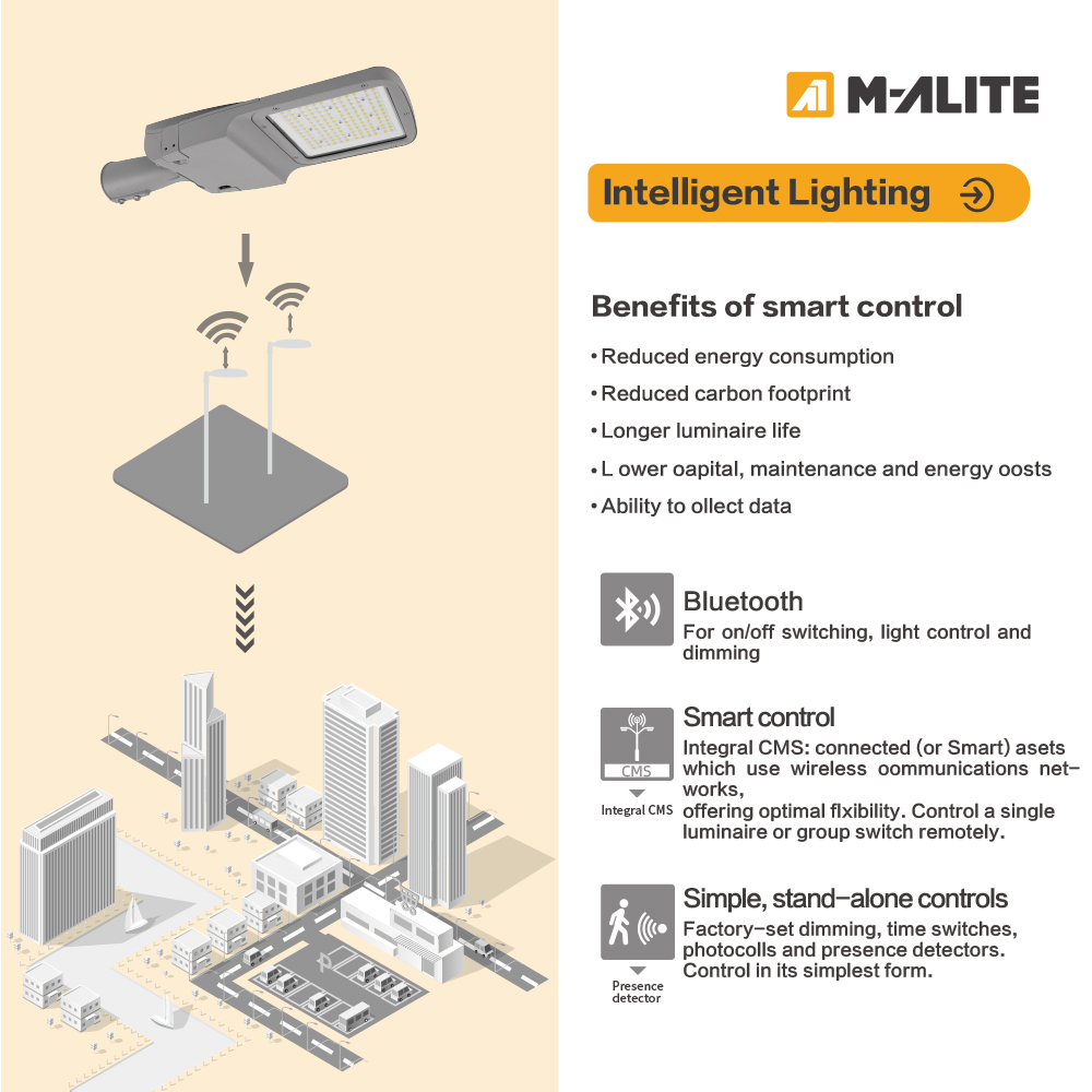 Industrial Grade Corrosion Resistant Aluminum IP66 Tool Free Access LED Street Light for Warehouse Road