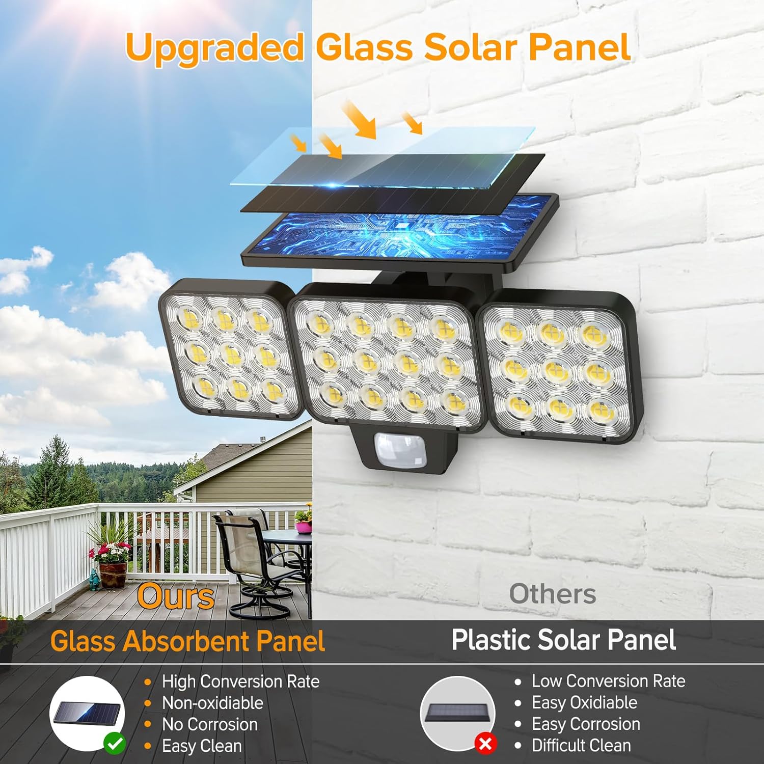 3000LM Solar Powered LED Security Floodlight With PIR Detection 270&deg; Rotating 3 Modes IP65 For Villa/Pathway/Perimeter