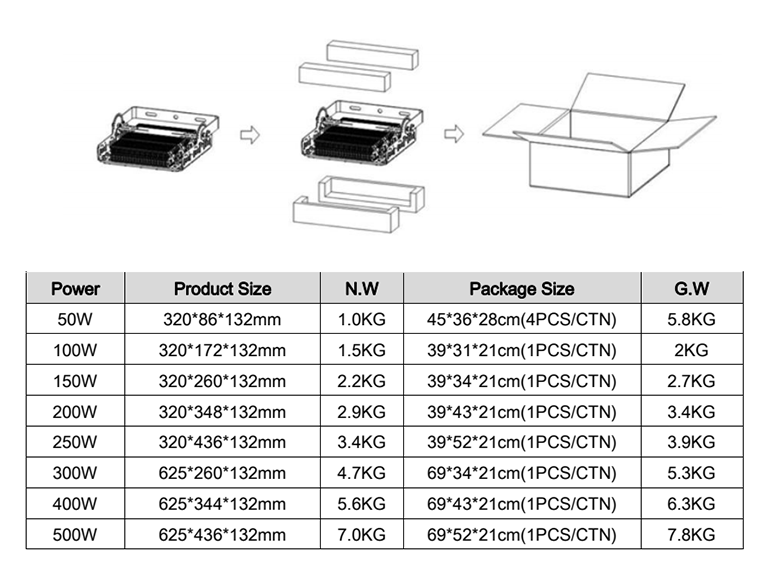 Product Packaging Method