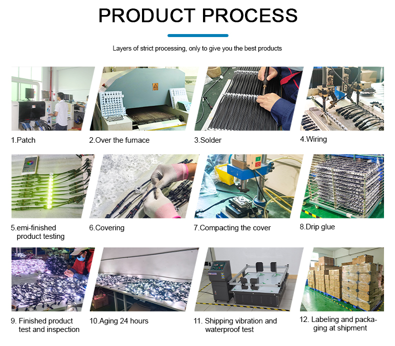 Manufacturing and Quality Testing Process
