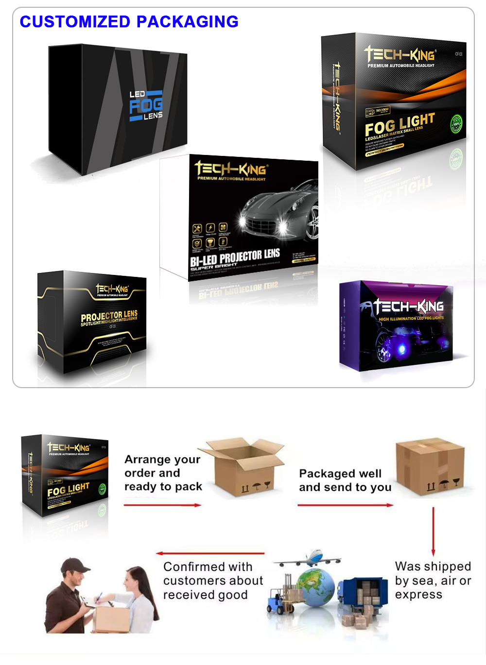 Packaging and Shipping Details