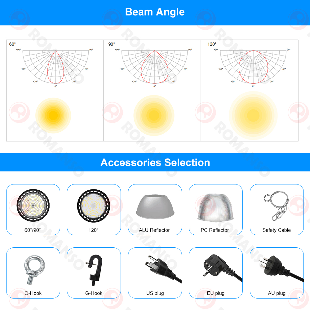 Stock in US EU Canada IP65 UL ETL Multiple Power CCT Selection 100W 150W 200W 240W Warehouse UFO LED High Bay Light