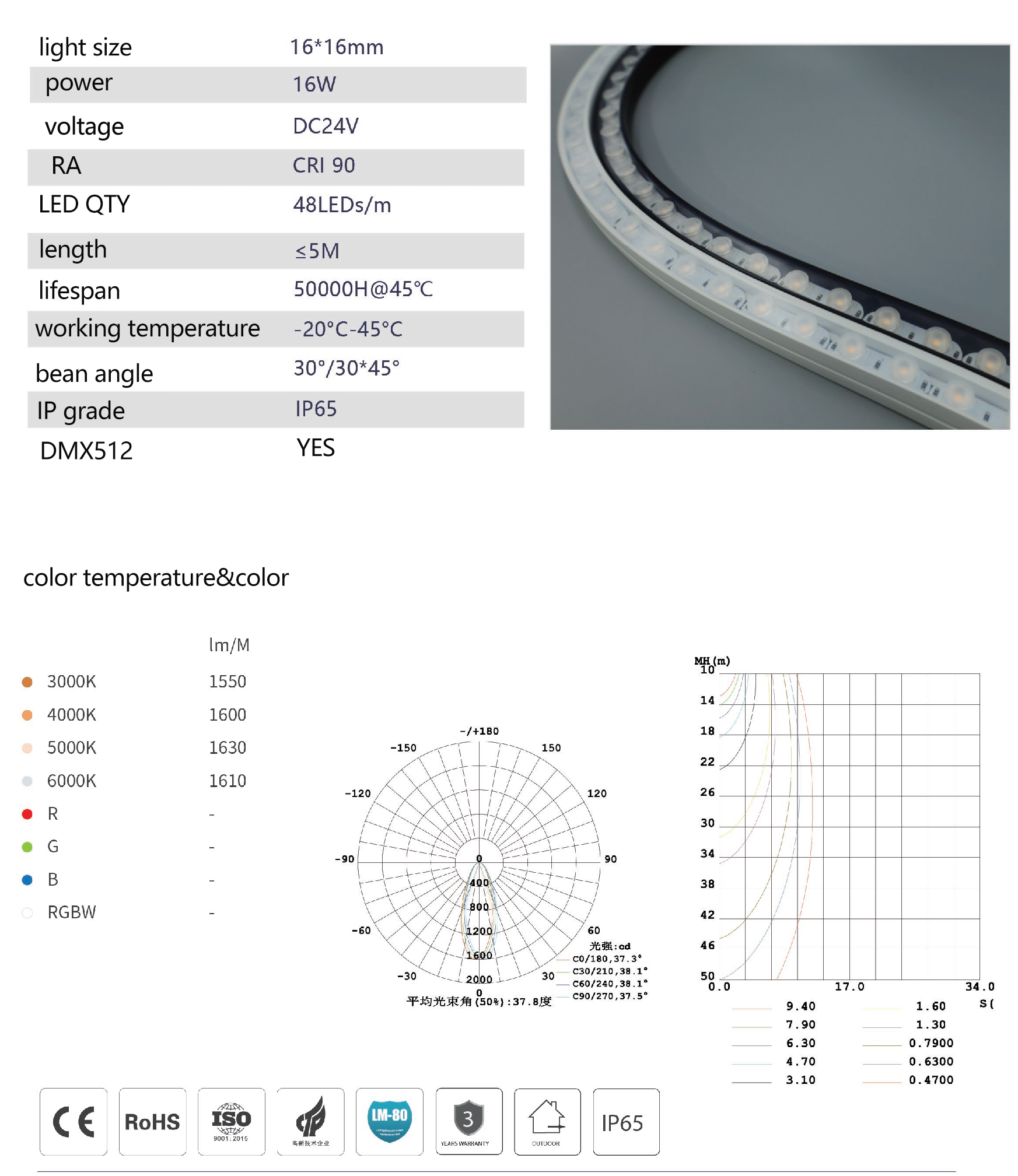 5 Meter 16W DMX512 IP65 Flexible Wall Washer Lights Antiglare Downlight Led Led Wall Washer Light Outdoor Led Light Wall Washer