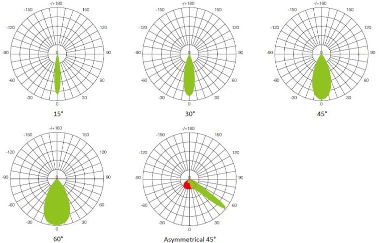 LED Light Component Details
