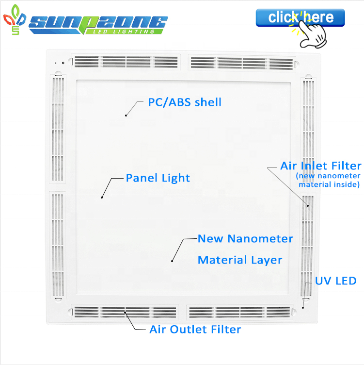 Product Model C
