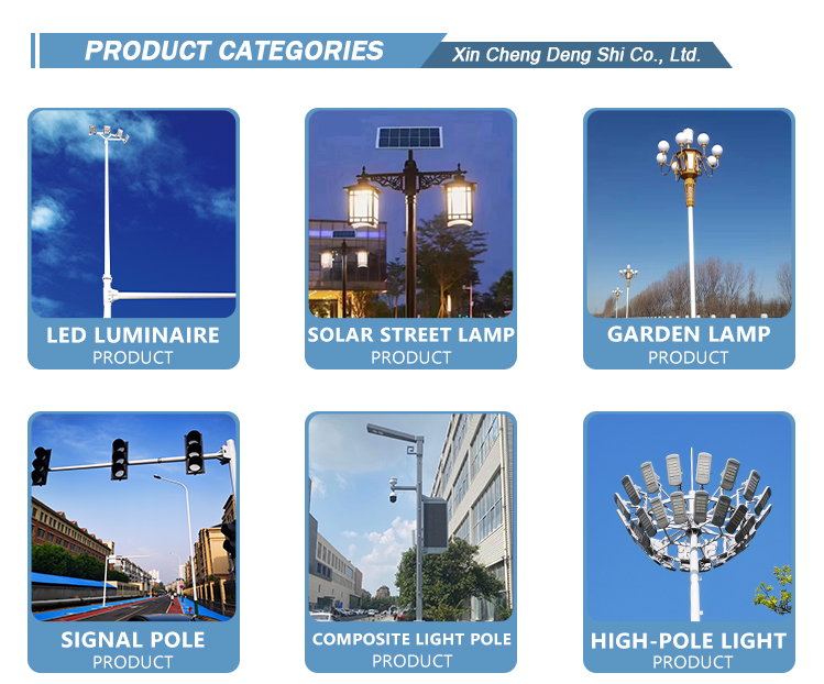 Product Categorization Overview