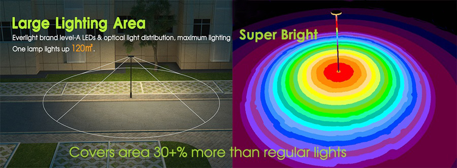 Large Size Outdoor IP65 Landscape Solar Area Lights Post Top Lighting with 360&deg; Elegant Soft Glow