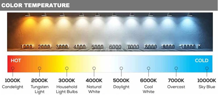Waterproof Garage Lighting Detail Lights