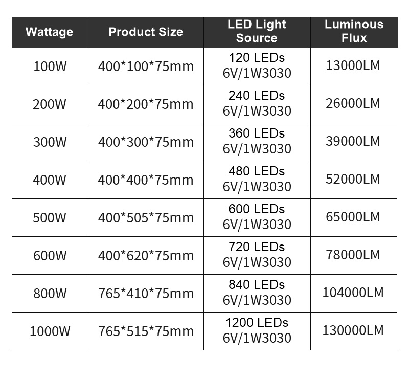 500W LED Football Field Lights Outdoor Stadium Flood Light High-Pole Modular Sports Field Lighting