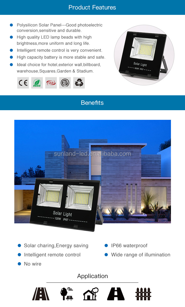 Waterproof IP65 Solar LED Flood Light details