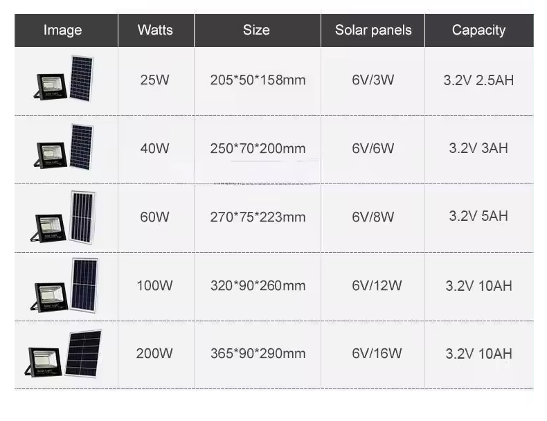 Smart Solar Station