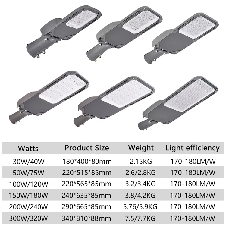 High Bright IP65 Waterproof AC Outdoor Aluminium LED Street Light For Road 30W-320W