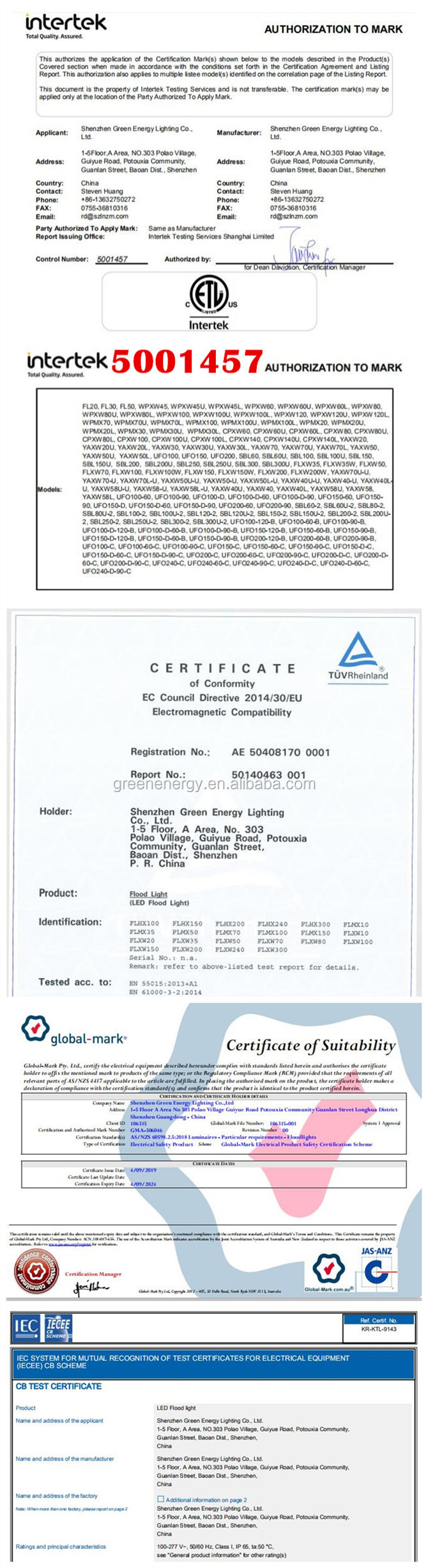 Test Reports