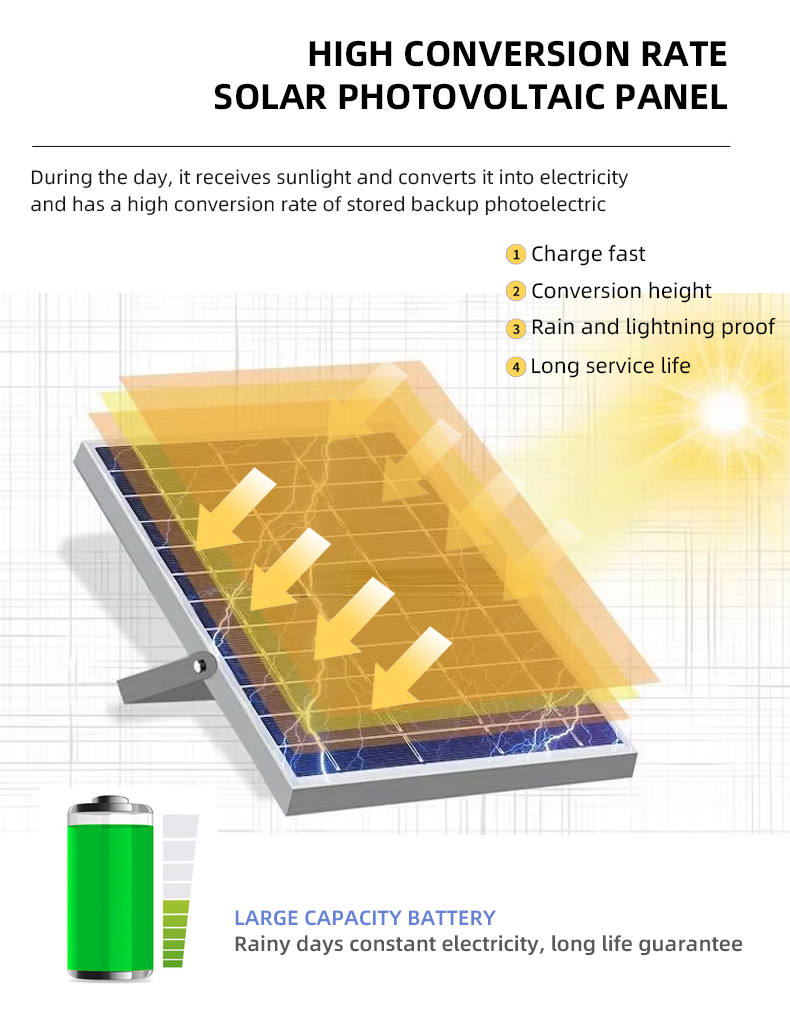 Smart Solar Furniture Detail