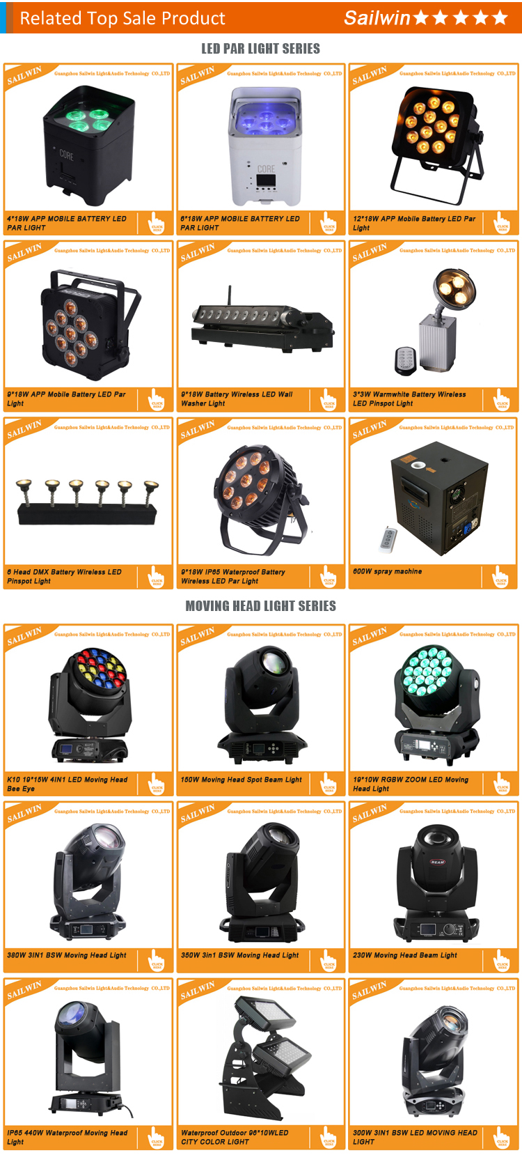 Product Application Display