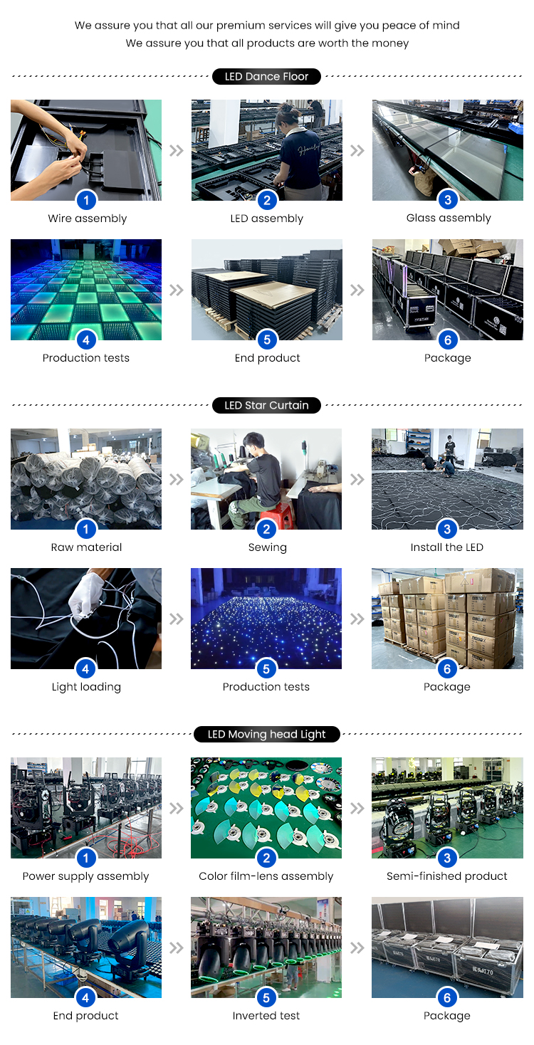 Production Steps Flowchart