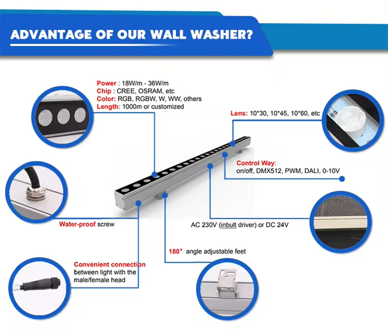 Linear Wall Washer Light Dmx512 RGB Dc24v Led Building Light Strip 18w 24w 36w Wall Lamp Outdoor Architectural Lighting